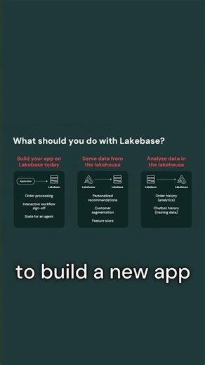 What Should You Do With Lakebase — Explained by Databricks Co-founder Reynold Xin
