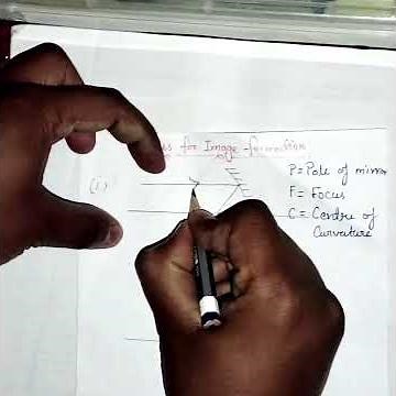 Image Formation by a Concave Mirror | Ray diagram Rules Explained in 1 min | ohms Academy |#science
