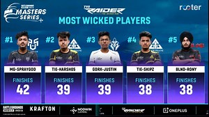 BGMS Season 2 League Week 2 Day 1: Overall standings, highlights, and more