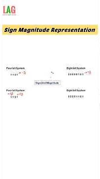 Sign Magnitude Representation Binary Number