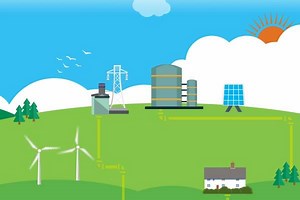 We’re working hard to make sure energy in the future is affordable, secure and green. Give us your thoughts on how we should plan for the future at m.me/wwutilities. | Wales & West Utilities | Facebook