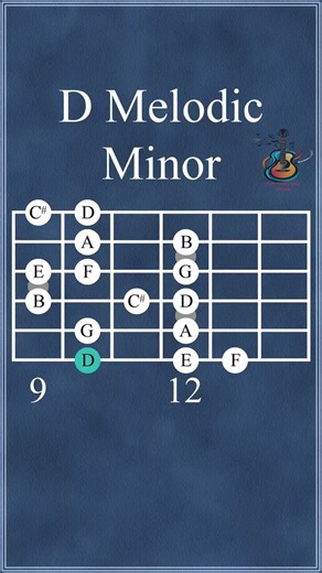 D Melodic Minor Scale on Guitar: Unlock Unique Sounds