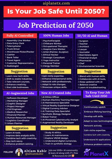 Job Prediction of 2050 Is Your Job Safe Until 2050? The job scene is transforming!  → Jobs turning fully AI → Pure human roles → Mixed AI-human tasks Likely to lose your job? Upskill & adapt to stay ahead. Full insights in the animation! --- #shorts #careers #sustainability #future #job #ai | Altiam Kabir | Facebook