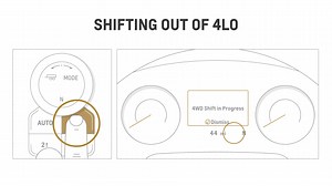 Learn the purpose of 4WD, the different types of 4WD and how to operate 4WD on your properly equipped Chevrolet vehicle. | Phillips Chevrolet - Illinois' Largest Chevy Inventory
