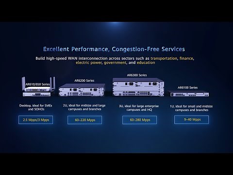 Huawei NetEngine AR Product Portfolio