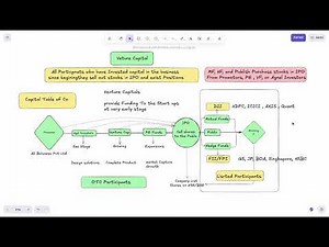 Venture Capital Explained Like Never Before 🚀 | Complete Guide for Beginners!