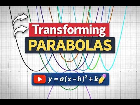 Transforming Parabolas Visually | GeoGebra Demo of 𝑦=𝑎(𝑥−ℎ)^2 +𝑘