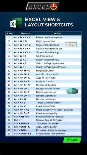 Excel View & Layout Shortcuts That Change Everything 📊🔥 Work Faster! #excelshortcuts #exceltips