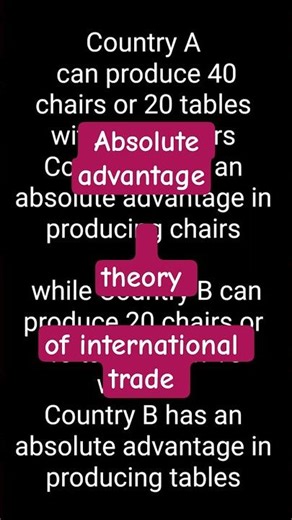 Absolute advantage theory of international trade