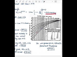 Design of Flexible Pavement: CBR Method Numerical