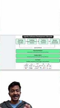 Agentic Software Development Lifecycle