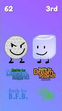 Which BFDI Character Competed the most in BFDI