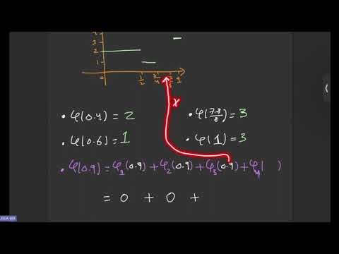 Classes of Riemann Integrable Functions