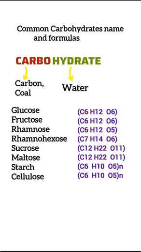 Carbohydrate names and formulas ‪@fmslearning‬ #fmslearning