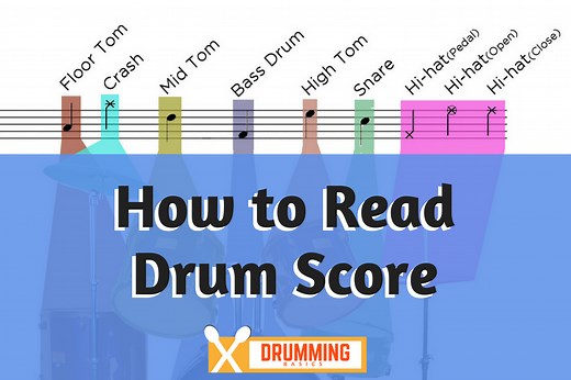How to read Drum Score - Drumming Basics