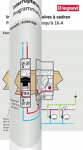 Comprendre les schémas électriques en électricité domestique