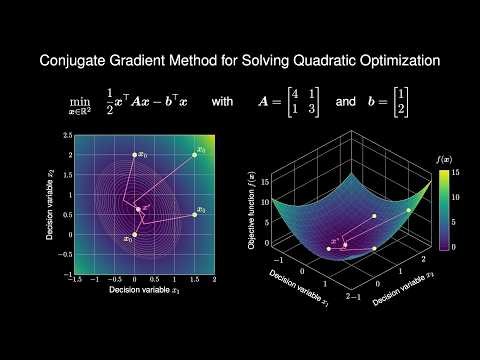 Conjugate Gradient Method Explained Visually (Step-by-Step)