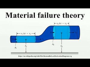 Material failure theory