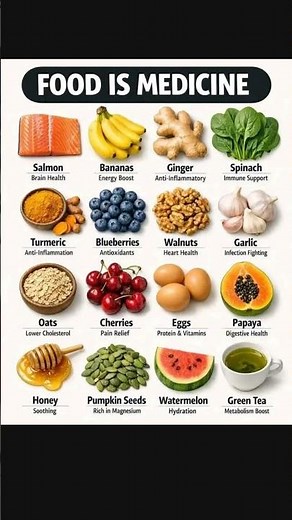 Food is medicine | How Food Acts as Medicine: Functions, Examples, and Practical Use