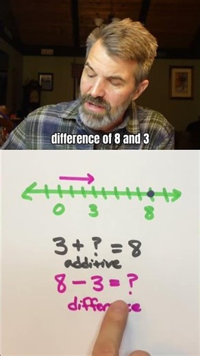 What "Difference" ACTUALLY Means in Math