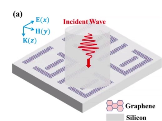CST COMSOL 二氧化钒 石墨烯 matlab程序 超表面 微波 太赫兹 吸收器 偏振转换 可以自己改变参数 与图中公式对应 欢迎交流讨论。