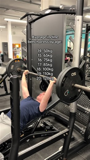 Average Incline Bench Press By Age