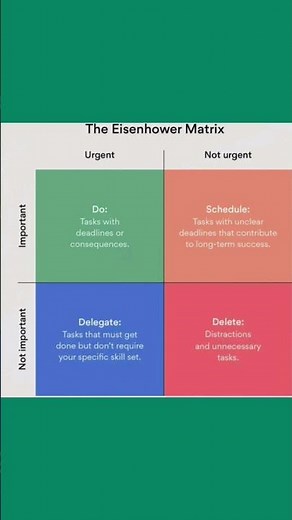 The Eisenhower Matrix #timemanagement
