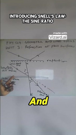 Snell’s Law Made Easy: Understanding the Sine Ratio & Refractive Index (n = sin i / sin r)