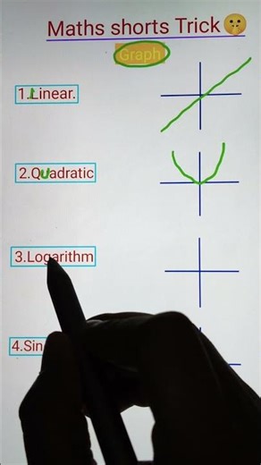Math shorts trick | Graph function | trending shorts | Viral shorts | trending shorts video #viral