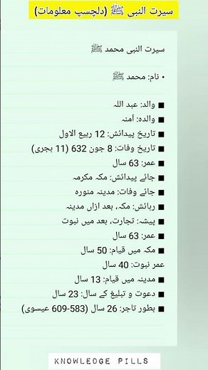 facts about the life of Prophet Muhammad (ﷺ). #islamiat #generalknowledge #islamic #vedios