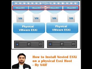 How to Install Nested ESXi on a physical Esxi Host