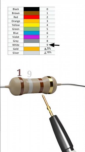 190 ohm resistor color code // #shortvideo