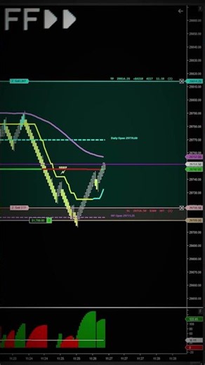 How I made a $10,050 Payout at Take Profit Trader Using Livewire