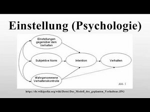 Einstellung (Psychologie)