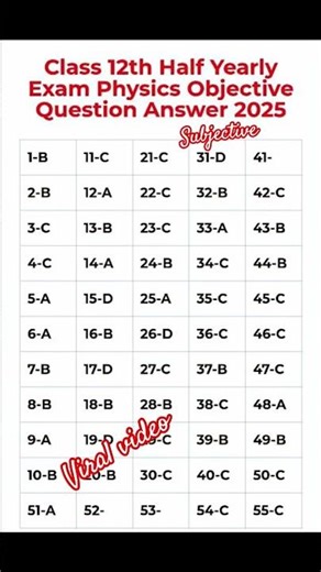 12 exam date 19 november viral question paper short feed video question #viral #shorts #qustion
