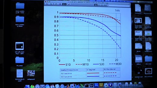 MTF 调制传递函数