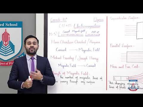Class 10 - Physics - Chapter 15 - Lecture 5 - 15.5 Electromagnetic Induction - Allied Schools