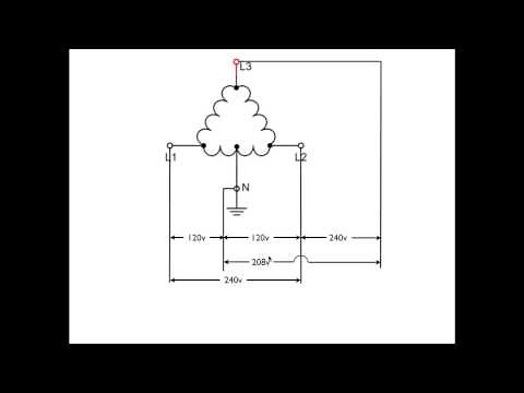 How the delta 3 phase system works