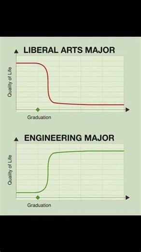 Electrical Engineer on Instagram: "Bringing you the perfect mix of shocking memes ⚡ and electrifying facts about the world of electrical engineering. From circuits to resistors, we've got the laughs and the knowledge! #ElectricalEngineering #EngineeringMemes #TechHumor #CircuitDesign #FutureEngineer #EngineeringCommunity #VoltageVibes #OhmsLaw #ResistorLife #PCBDesign #ControlSystems #STEMHumor #TechLife #EngineeringProblems #PowerSystems"