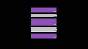 Social media chatting box pop up animated with alpha channel. Message box purple color Messages chat bubble, typing text message for custom text