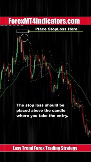 Easy Trend Forex Trading Strategy