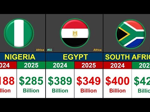 Most Powerful Countries in Africa 🌍 | GDP Comparison 2024–2025 | Global Rank