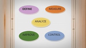 Lean Six Sigma in Pharmaceuticals