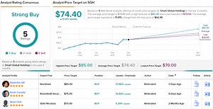 What is a strong buy stock? [2025] | QAQooking.wiki