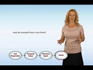 Arizona Business Management for contractor license test prior to 2020