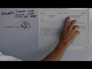 Climb Performance (Private Pilot Lesson 7d)