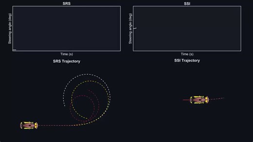 #temperature #wear #characterization #thermal #digitaltwins #megaride #tire #handling #simulation #safe | MegaRide - applied vehicle research