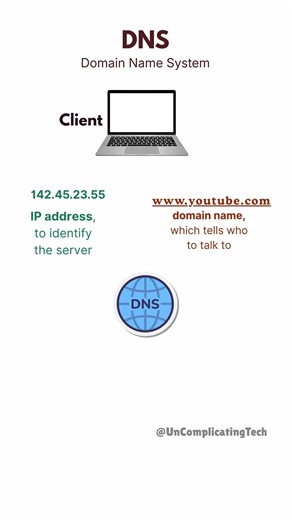 What is DNS in Web?