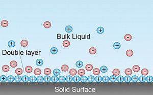 电化学 巴德 L1.2.2-1.2.3双电层-1