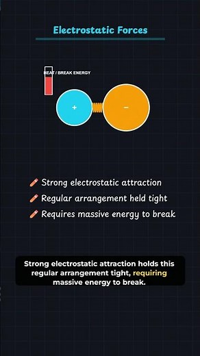 Ionic Compound Properties Explained #chemistry #igcsechemistry #ionicbonding